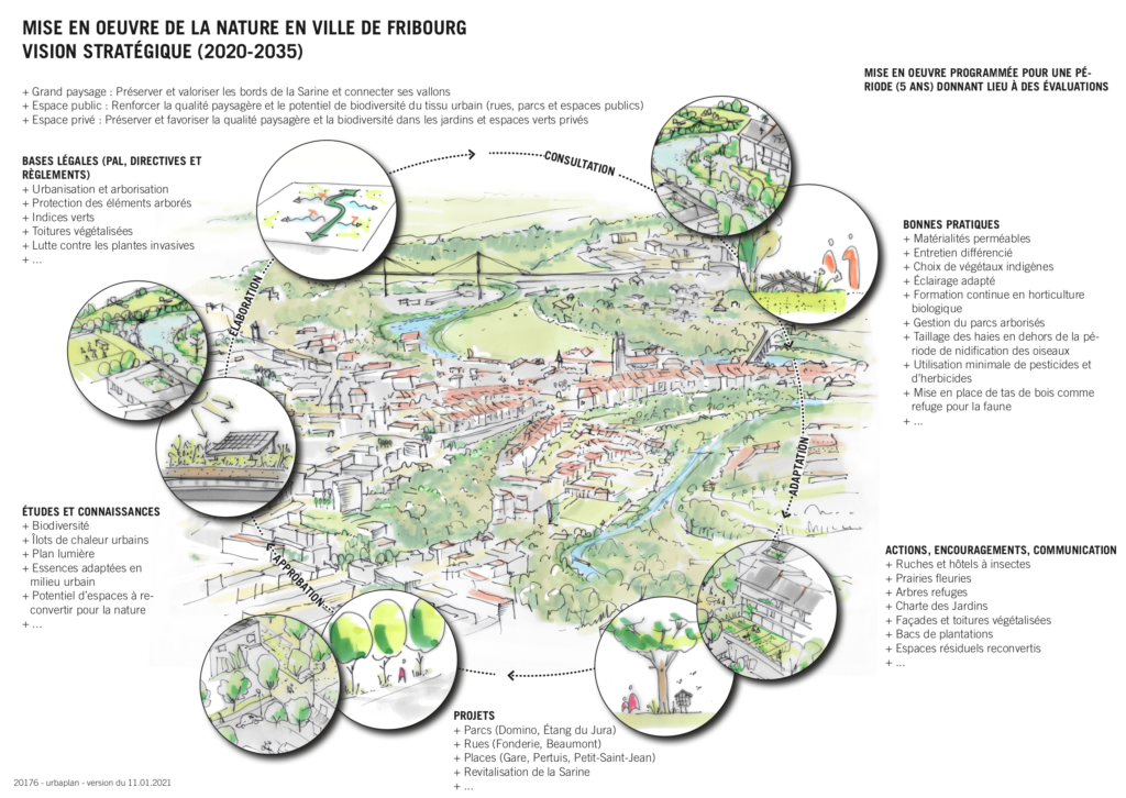 urbaplan | PDcom du paysage Stratégie «nature et paysage» - urbaplan